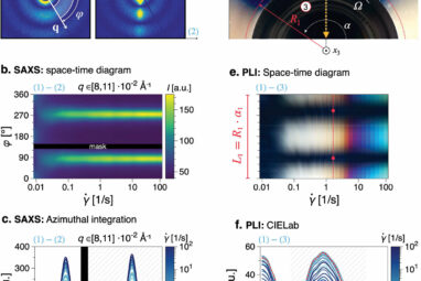 Advanced method reveals how natural materials behave across ...