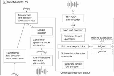 AI Babel Fish becomes reality, allowing direct speech-to-speech ...