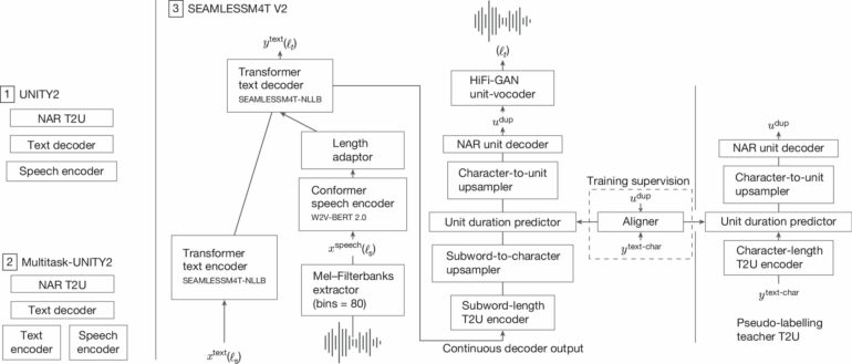 AI Babel Fish becomes reality, allowing direct speech-to-speech ...