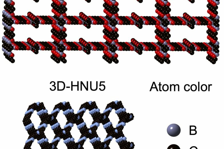 An AI tool may help optimize methane storage solutions