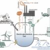 Sustainable cement: An electrochemical process to help neutralize ...