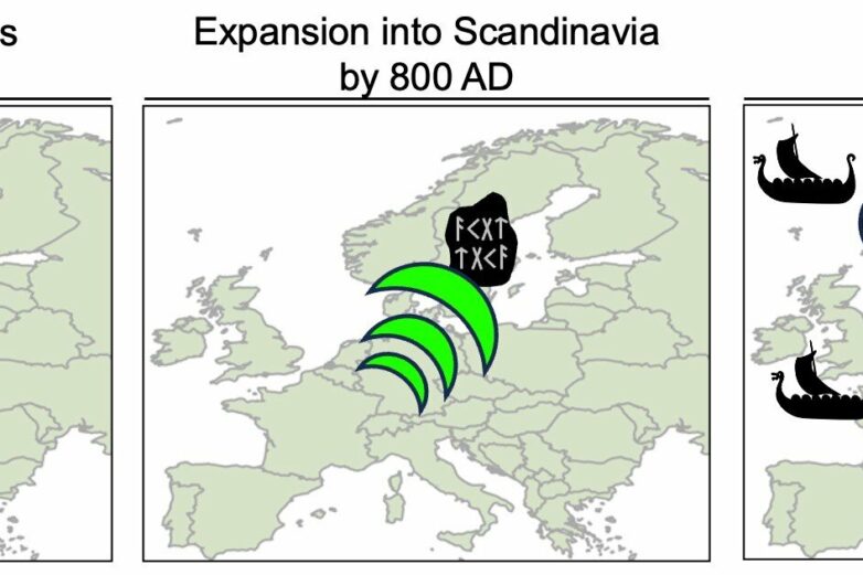 Ancient DNA sheds light on hidden European migrations in first ...