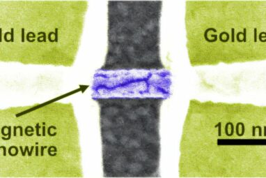 Anomalous Hall torque: 'Brand new physics' for next-generation ...