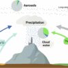 Arsenic's atmospheric journey: New methods reveal environmental ...