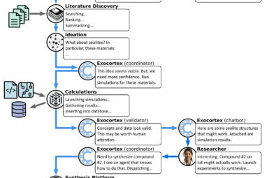 Artificial imagination with the 'exocortex:' Researcher proposes ...