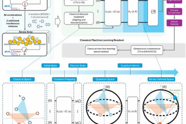 Case study demonstrates practical applications for quantum machine ...