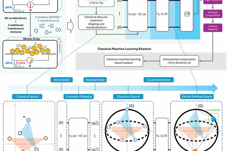 Case study demonstrates practical applications for quantum machine ...