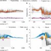 Clouds have a surprising effect on surface warming, climate ...