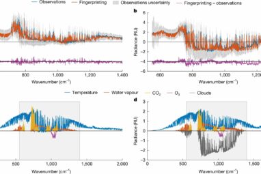 Clouds have a surprising effect on surface warming, climate ...