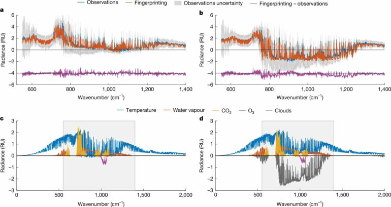 Clouds have a surprising effect on surface warming, climate ...