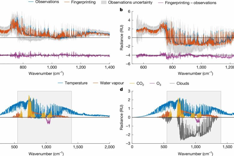 Clouds have a surprising effect on surface warming, climate ...