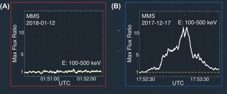 Cosmic shock waves: Unraveling the mystery of electron acceleration