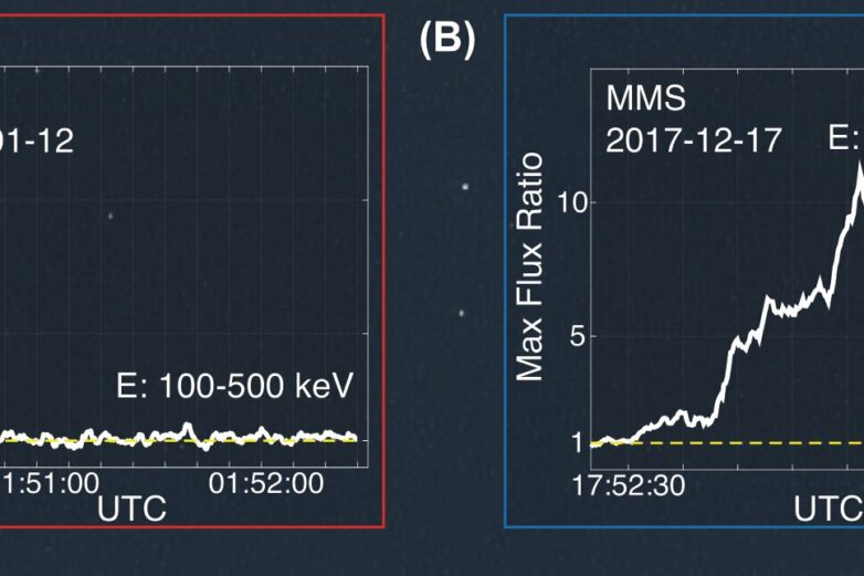 Cosmic shock waves: Unraveling the mystery of electron acceleration