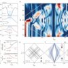 Discovery of new class of particles could take quantum mechanics ...