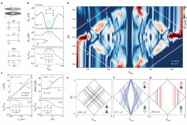 Discovery of new class of particles could take quantum mechanics ...