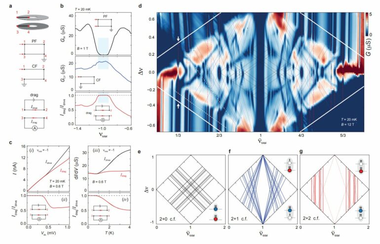 Discovery of new class of particles could take quantum mechanics ...