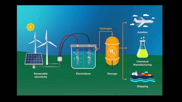 Hydrogen production from solar energy