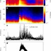 Energetic particles could help to control plasma flares at the ...