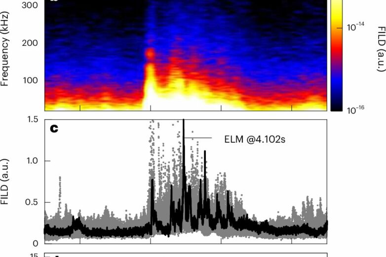 Energetic particles could help to control plasma flares at the ...