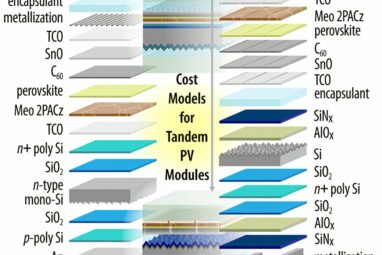 Enhanced tandem solar modules promise lower costs and higher ...