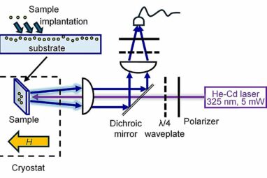 Exploring a new qubit with the gemstone spinel