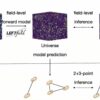 Field-level inference: Unlocking the full potential of galaxy maps ...