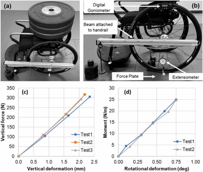 Flexible-spoke wheelchair tires offer comfort and efficiency to ...