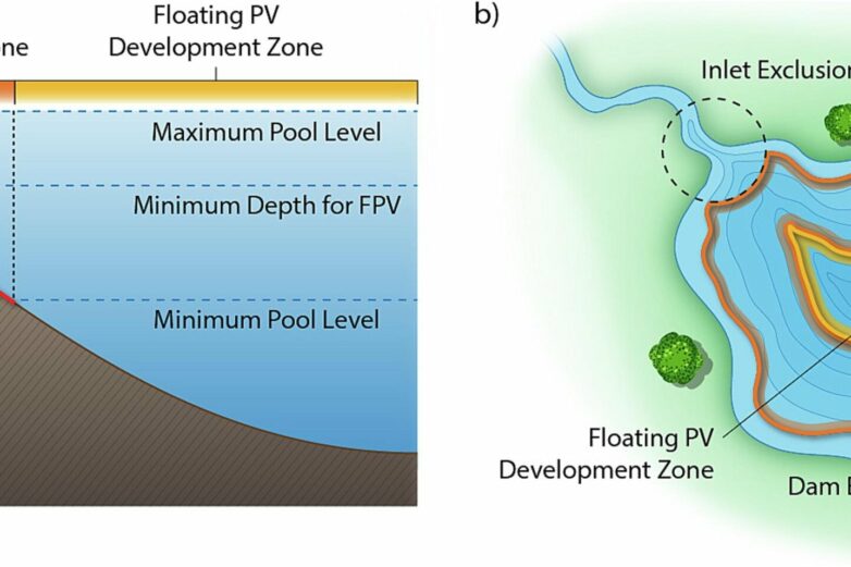 Floating solar panels in federally controlled reservoirs could ...