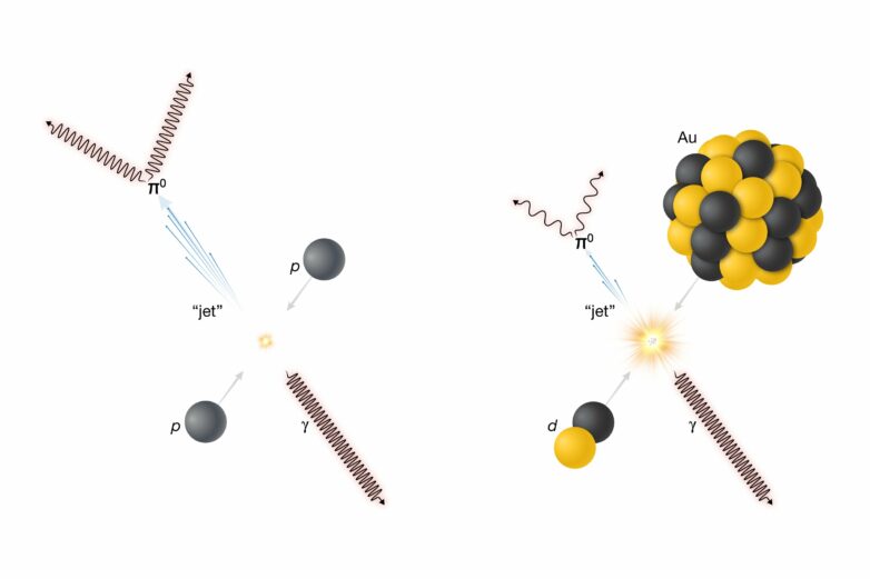 Fresh, direct evidence for tiny drops of quark-gluon plasma