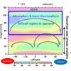 From Earth to the edge of space: Entire atmosphere dataset could ...