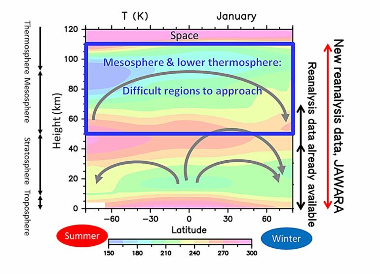 From Earth to the edge of space: Entire atmosphere dataset could ...