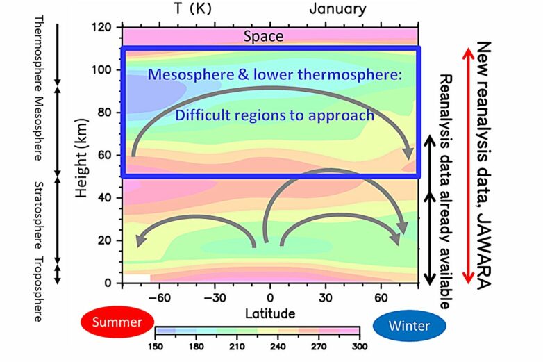 From Earth to the edge of space: Entire atmosphere dataset could ...