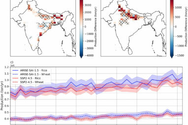 Geoengineering strategies against climate change could positively ...