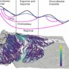 Groundwater simulation uncovers hidden paths and long-distance ...