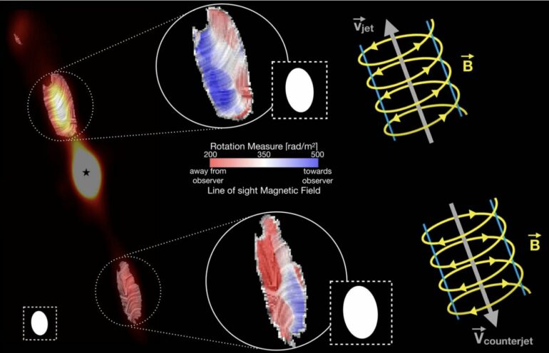 Helical magnetic fields: A universal mechanism for jet collimation?