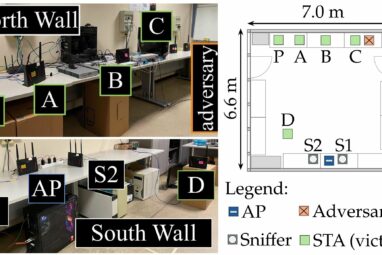 How secure is your Wi-Fi network? Research uncovers major ...