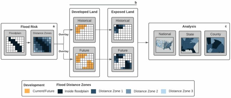 How we classify flood risk may give developers and home buyers a ...