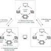 A Decentralized Federated Learning Based on Node Selection and ...