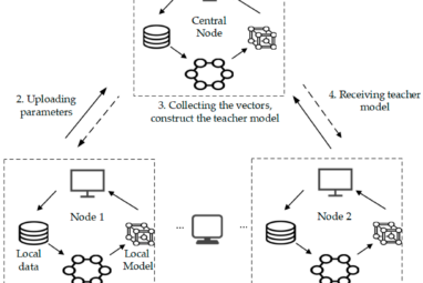 A Decentralized Federated Learning Based on Node Selection and ...