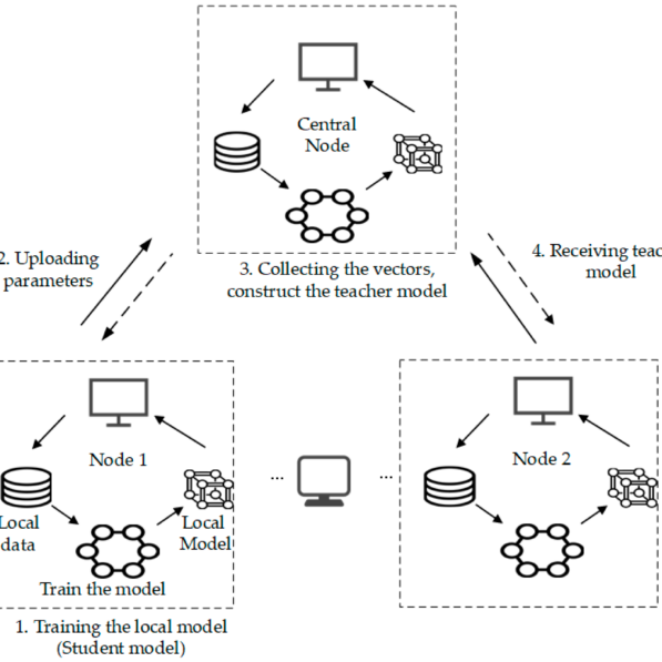 A Decentralized Federated Learning Based on Node Selection and ...