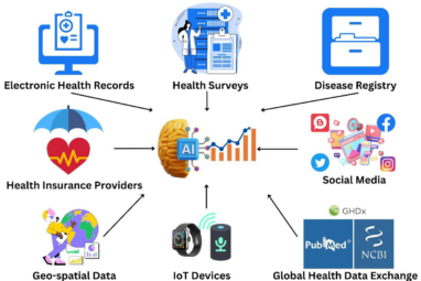 Artificial Intelligence in Public Health: Revolutionizing ...