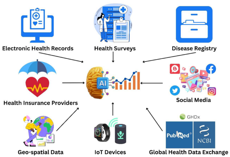 Artificial Intelligence in Public Health: Revolutionizing ...