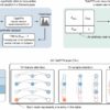 Machine learning algorithm enables faster, more accurate ...