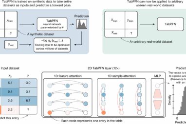 Machine learning algorithm enables faster, more accurate ...