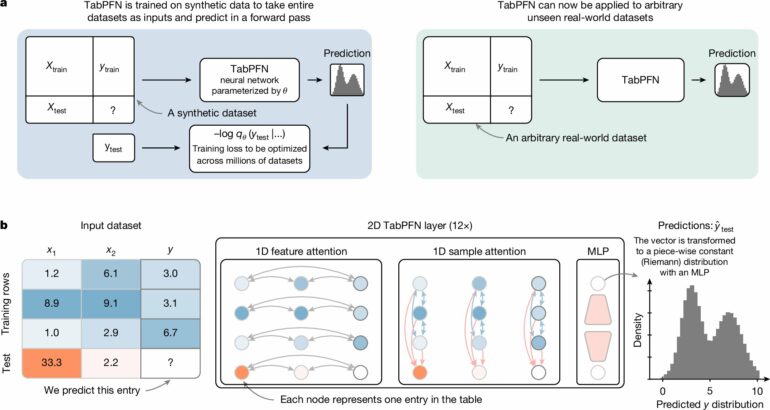 Machine learning algorithm enables faster, more accurate ...