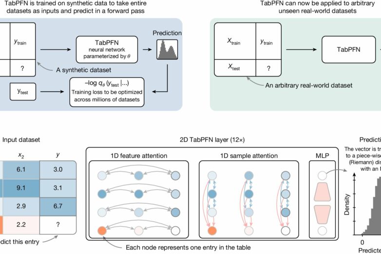 Machine learning algorithm enables faster, more accurate ...