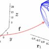 Mathematical insight into neuron readout drives significant ...