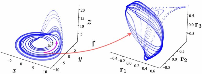 Mathematical insight into neuron readout drives significant ...