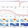 Megathrust earthquakes: Modeling the long and short of subduction ...