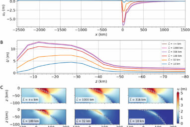 Megathrust earthquakes: Modeling the long and short of subduction ...